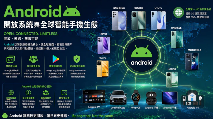Android開放系統與全球智能手機生態