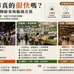 香港不同地區超市購物節奏差異的場景