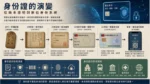 身份證從紙本證明到數位身份系統的演變示意