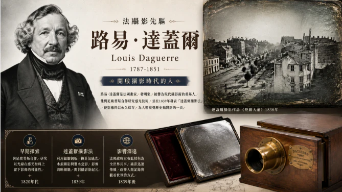 路易達蓋爾與早期達蓋爾攝影作品示意