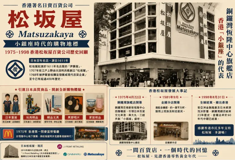 1970年代香港銅鑼灣松坂屋百貨與日資百貨黃金時代照片
