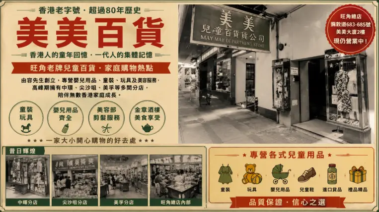 香港旺角美美百貨與Maison Mode奢侈品百貨歷史主題圖片