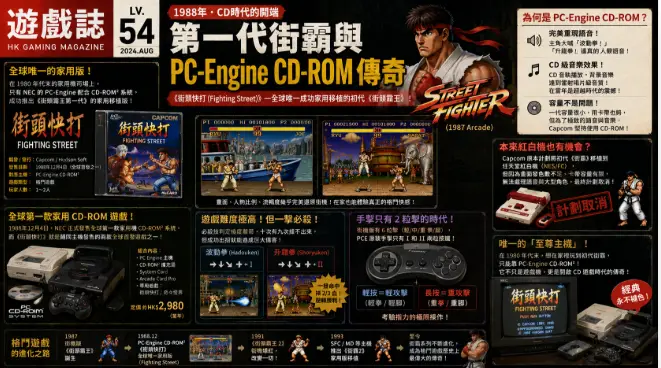 PC-Engine CD-ROM獨佔家用版初代街頭霸王遊戲畫面