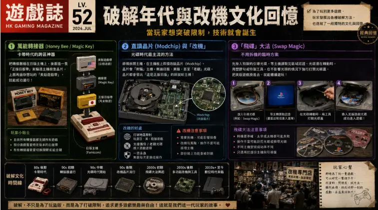 遊戲主機破解與改機文化年代示意圖