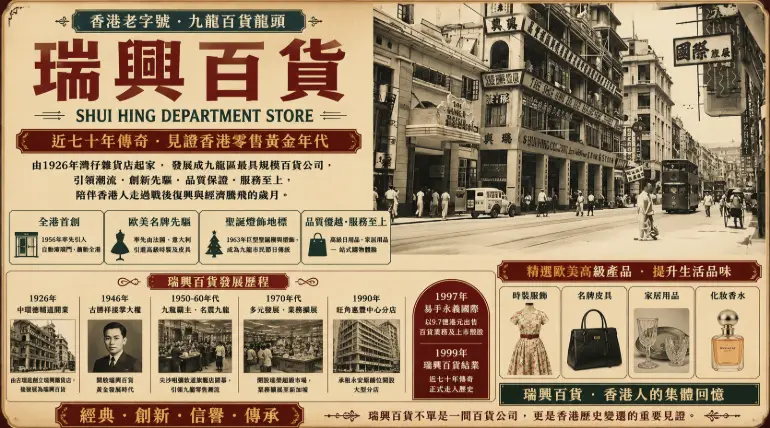 1960年代香港尖沙咀瑞興百貨與九龍零售黃金年代照片