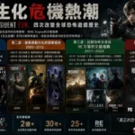 遊戲誌 LV56 生化危機熱潮：四次改變全球恐怖遊戲歷史