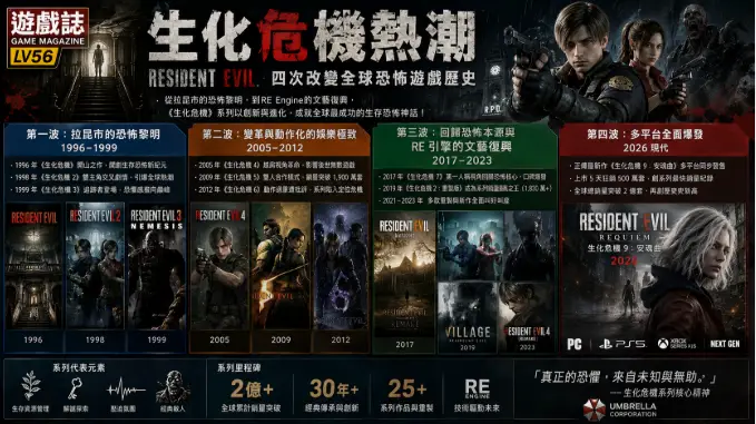 遊戲誌 LV56 生化危機熱潮：四次改變全球恐怖遊戲歷史