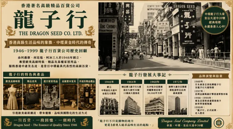 1960年代香港中環龍子行高級精品百貨與經典商業地標照片