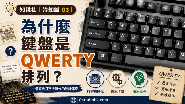 QWERTY 英文鍵盤特寫，展示經典字母排列設計。