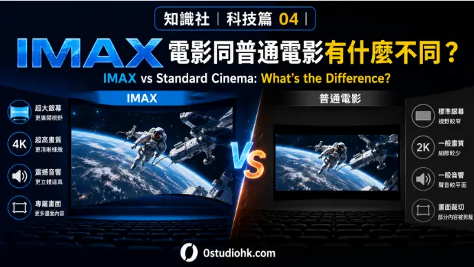 IMAX 與普通戲院銀幕大小及觀影效果比較示意圖。