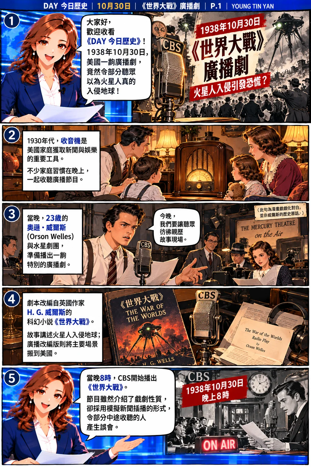 《DAY 今日歷史》漫畫第一頁，介紹1938年美國收音機文化、23歲的奧遜·威爾斯、水星劇團及改編自H. G. 威爾斯小說《世界大戰》的CBS廣播劇，並由女主播講述事件背景。