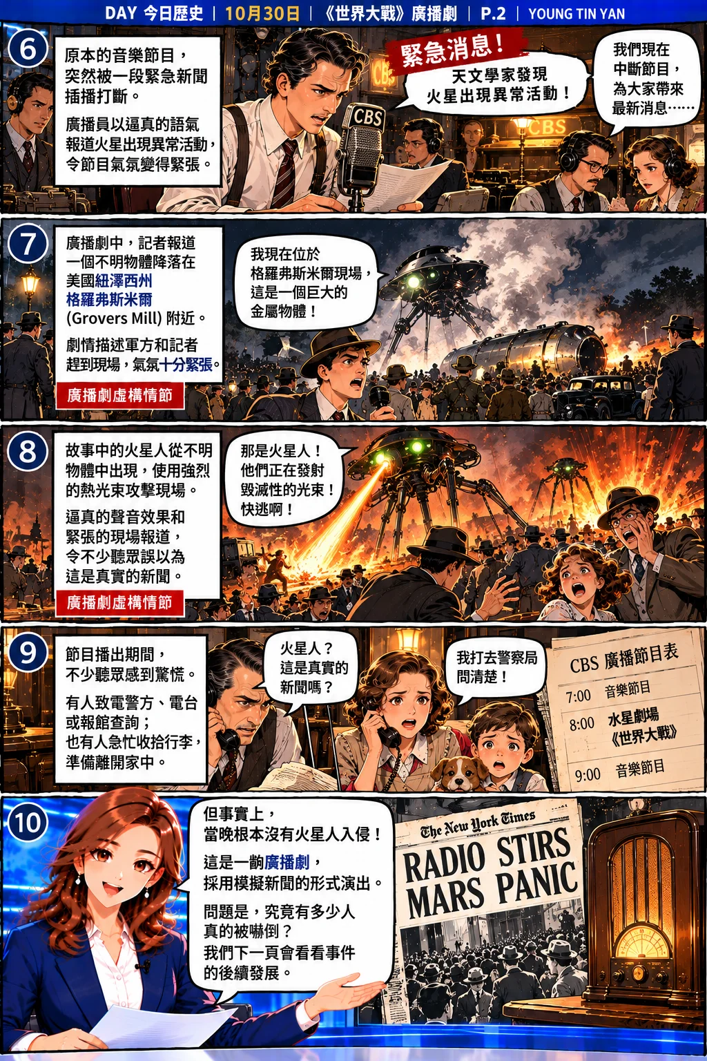《DAY 今日歷史》漫畫第二頁，重現1938年《世界大戰》廣播劇的模擬新聞快報、紐澤西州虛構火星人降落與攻擊場面，以及部分聽眾誤信廣播、致電查證的情況。