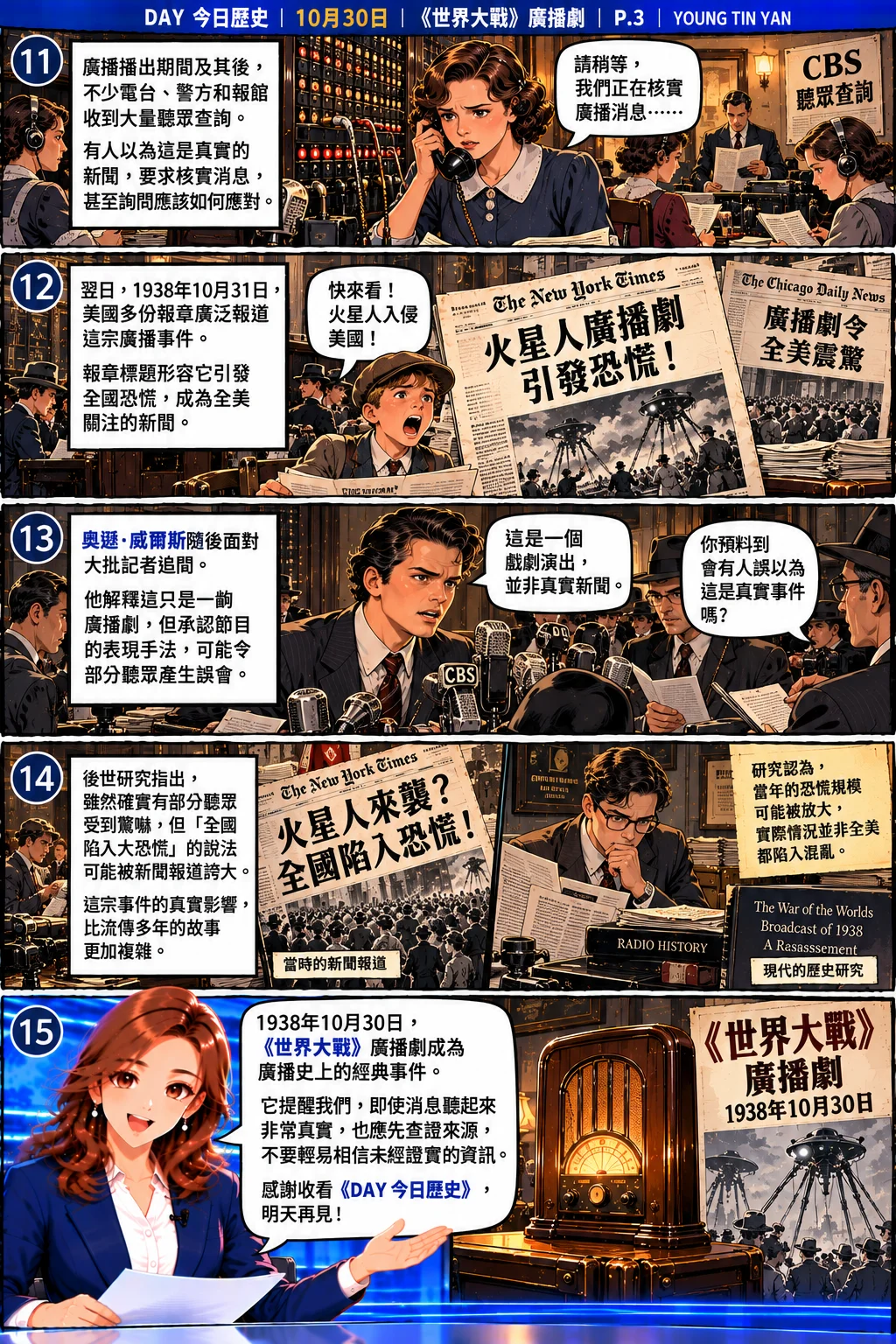 《DAY 今日歷史》漫畫第三頁，描繪1938年廣播事件後的聽眾查詢、報紙報道、奧遜·威爾斯面對記者，以及後世研究對大規模恐慌說法的重新檢視，最後由女主播總結查證資訊的重要性。