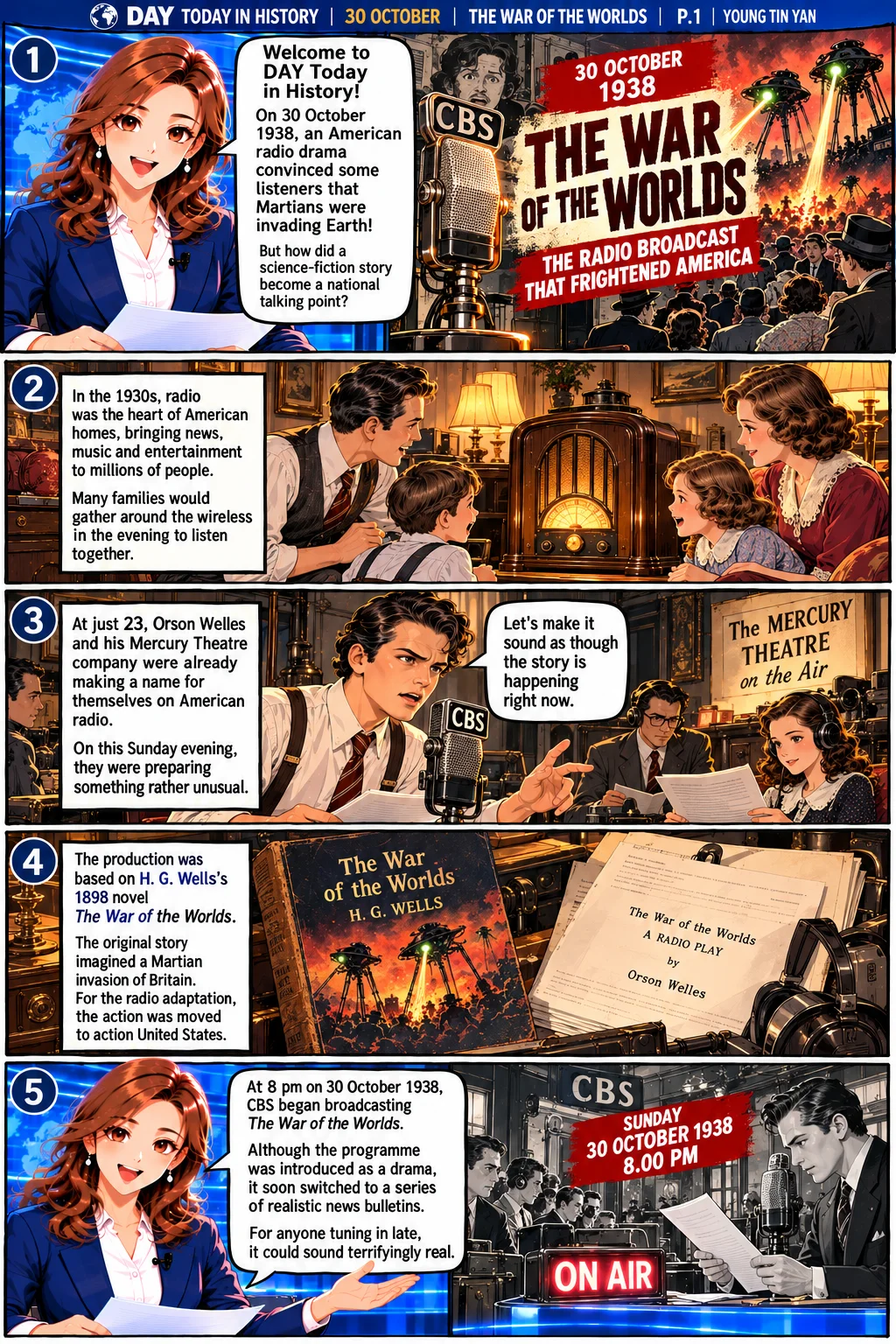 Five-panel historical comic introducing the 1938 War of the Worlds radio broadcast, showing an American family listening to the wireless, 23-year-old Orson Welles at CBS, H. G. Wells's novel and the DAY news presenter explaining the drama's realistic news format.