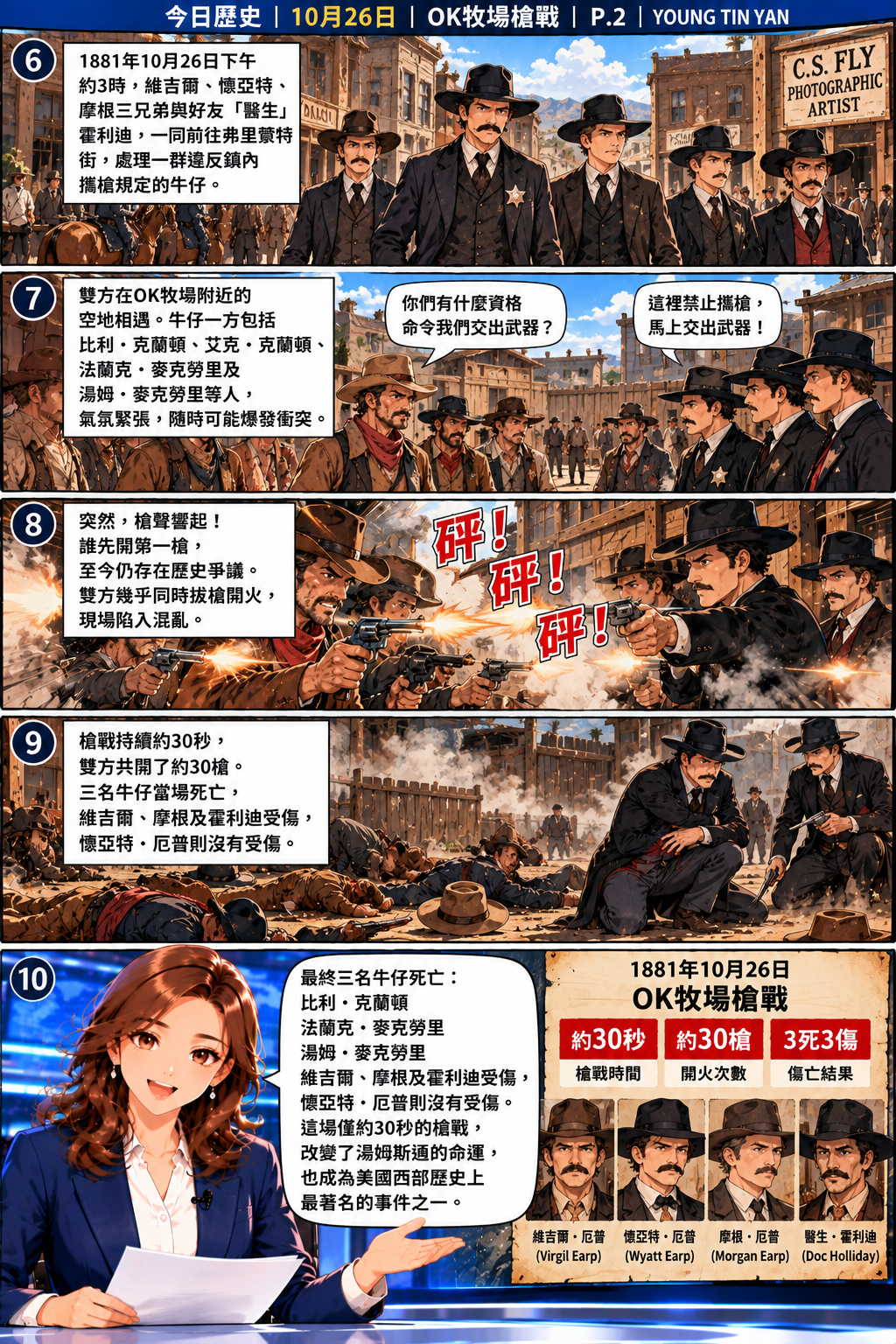 DAY 今日歷史漫畫第二頁，重現1881年10月26日厄普三兄弟與霍利迪在湯姆斯通弗里蒙特街附近對峙牛仔勢力、爆發約30秒槍戰，以及最終三人死亡、三人受傷的經過。