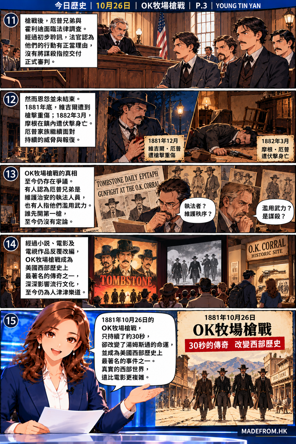 DAY 今日歷史漫畫第三頁，描繪OK牧場槍戰後的法律聆訊、維吉爾與摩根・厄普遭槍擊、歷史對執法正當性的爭議，以及這場槍戰如何成為美國西部電影與文化傳奇。
