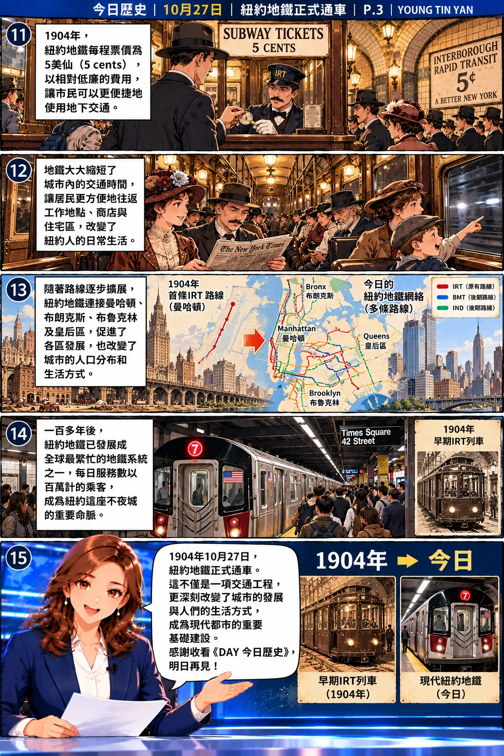 DAY 今日歷史漫畫第三頁，介紹1904年紐約地鐵5美仙票價、早期乘客搭車情景、地鐵網絡擴展至紐約不同地區，以及現代地鐵與1904年IRT列車的歷史對比。